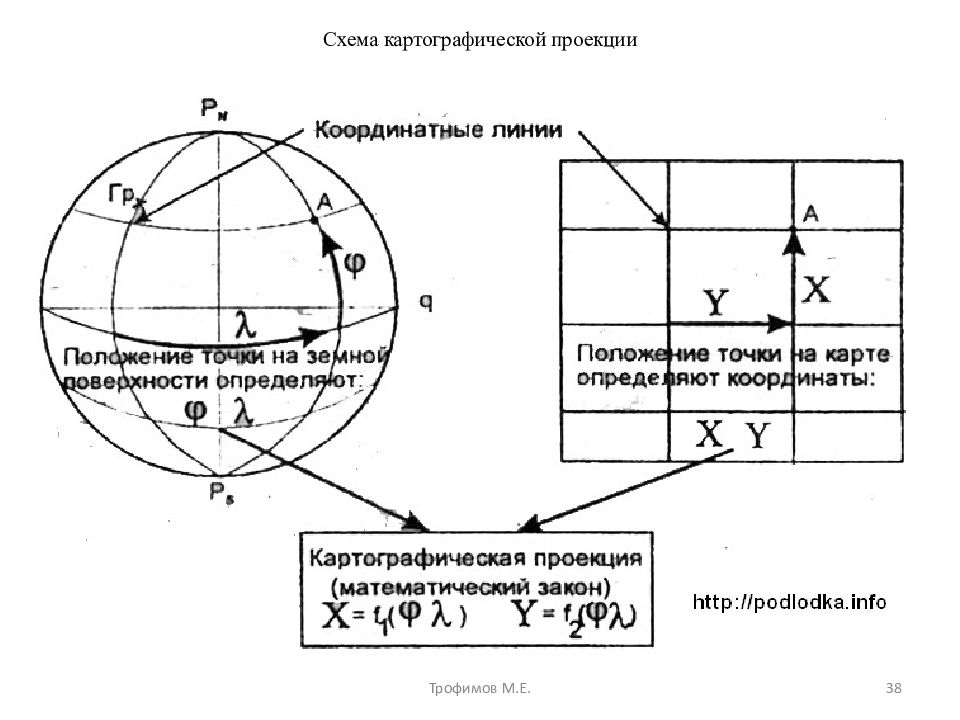 Проект картографические погрешности на современных картах