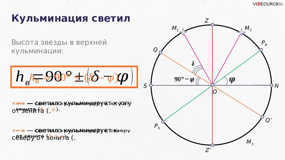 Кульминация светил презентация