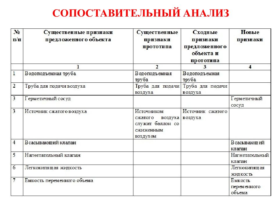 План технологического процесса каждой заявки составляется на основе заявки