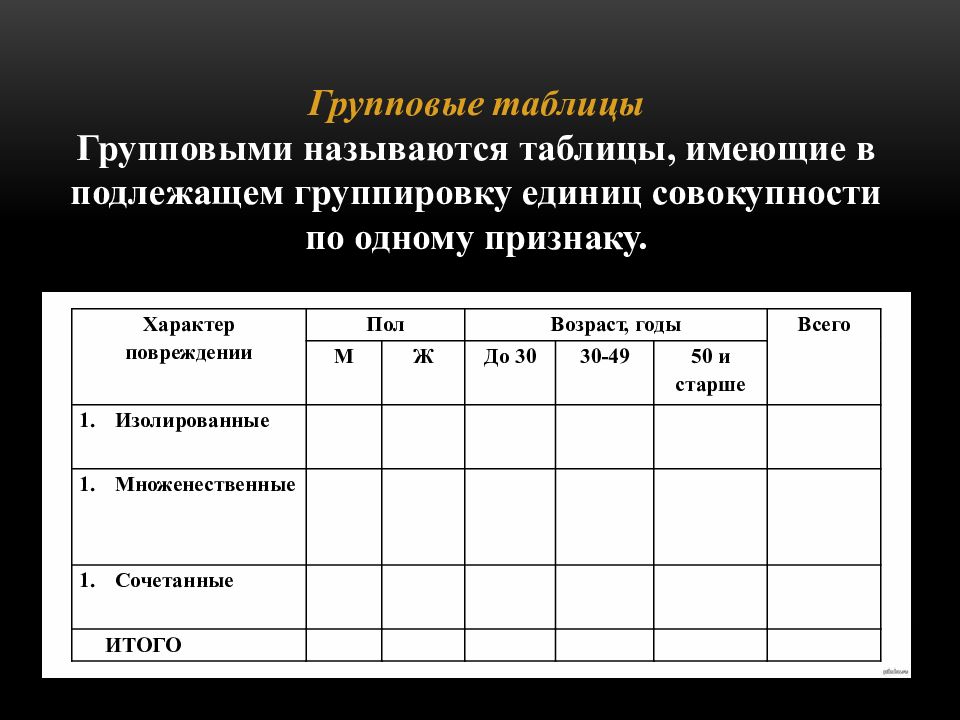 Виды таблиц названия. Групповая таблица. Макет статистической таблицы. Групповая статистическая таблица. Групповыми называются таблицы.