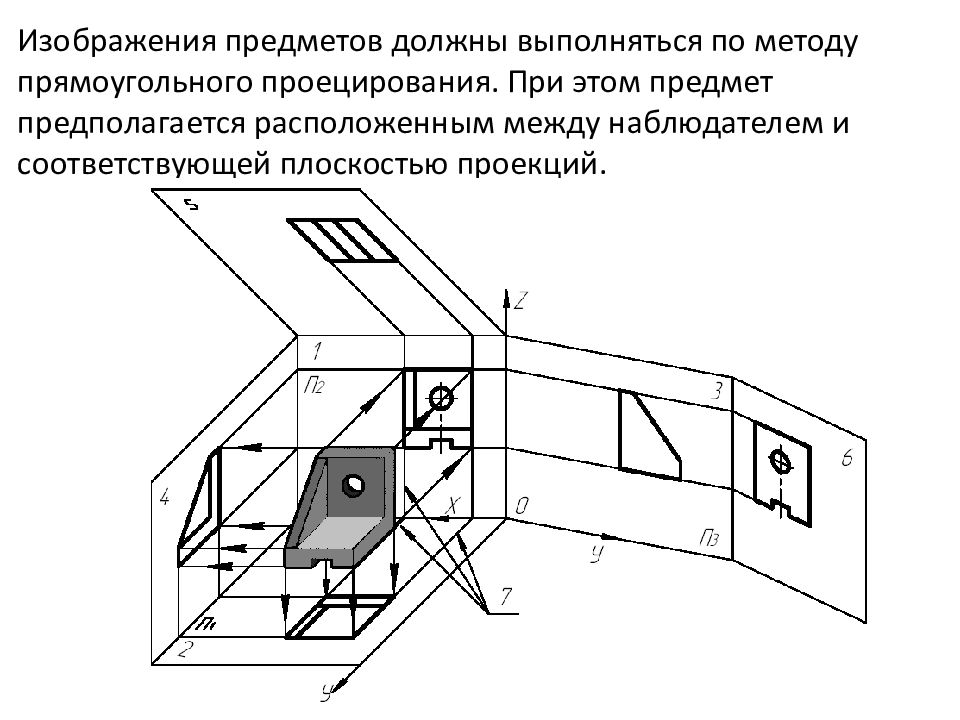 Изображения гост виды разрезы сечения