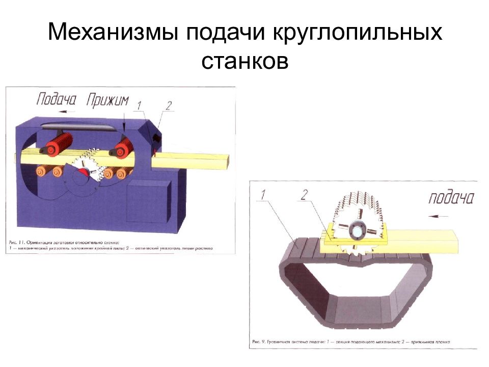 Определение подачи. Технология механизмы подачи используется.