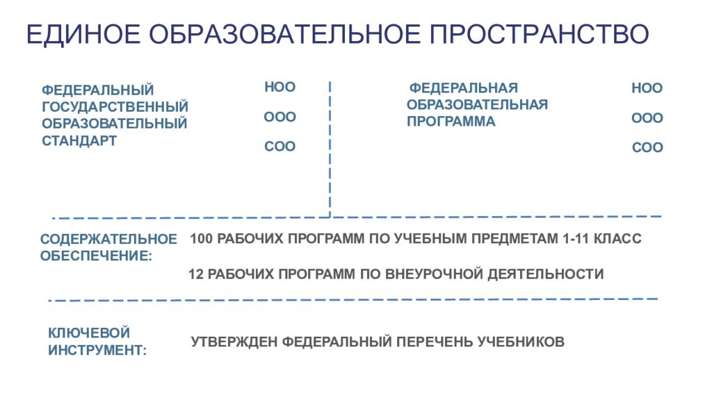 Обновленные фгос рабочие программы 2023