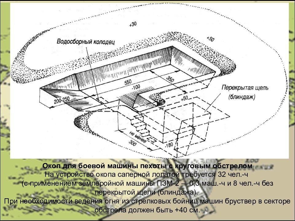 Окоп для танка. Окоп для боевой машины пехоты с круговым обстрелом. Окоп для БТР 80 Размеры. Ширина окопа БМП 2. Окоп для БТР 80.