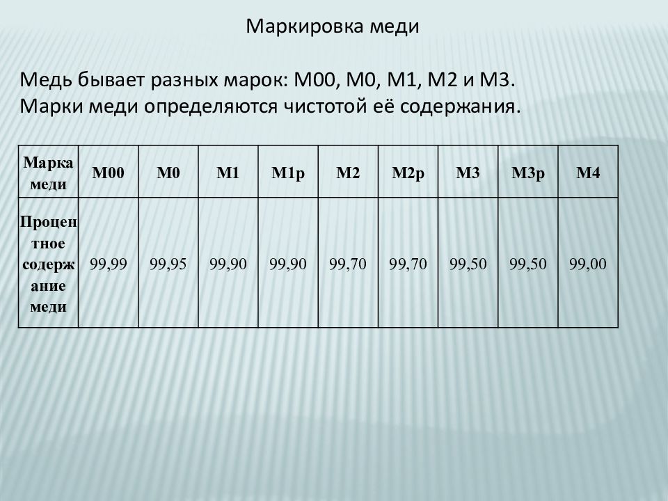 Обозначение меди в таблице. Маркировка меди. Медь обозначение. Маркировка цветных сплавов. Маркировка меди и ее сплавов.