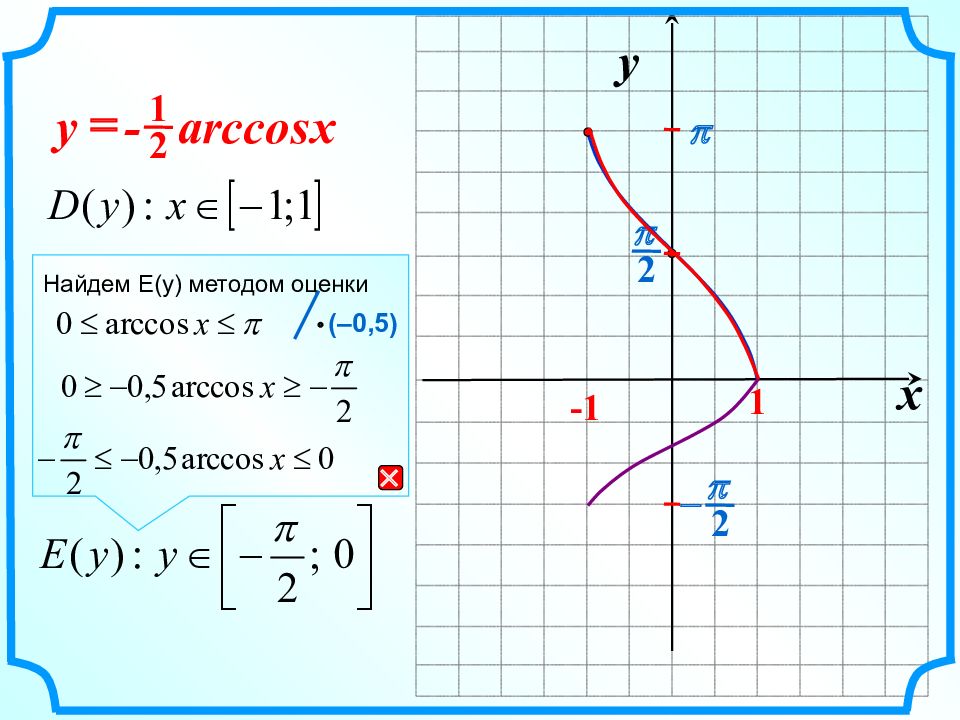 Arccos x 5. График функции арккосинус х. Функция арккосинус х. Графики арккосинуса. Arcsin график.