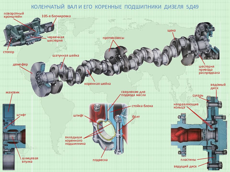 Коленчатый вал дизеля