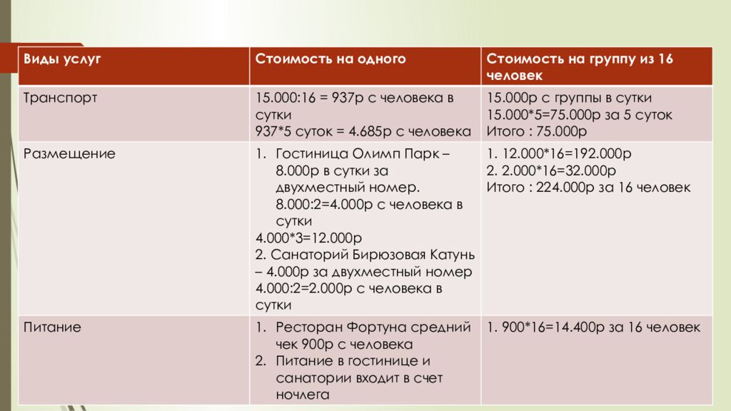 Формирование и обоснование нового тур продукта по Алтаю