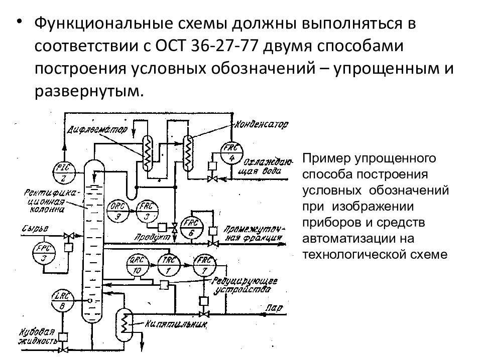 Функциональная схема автоматизации обозначения