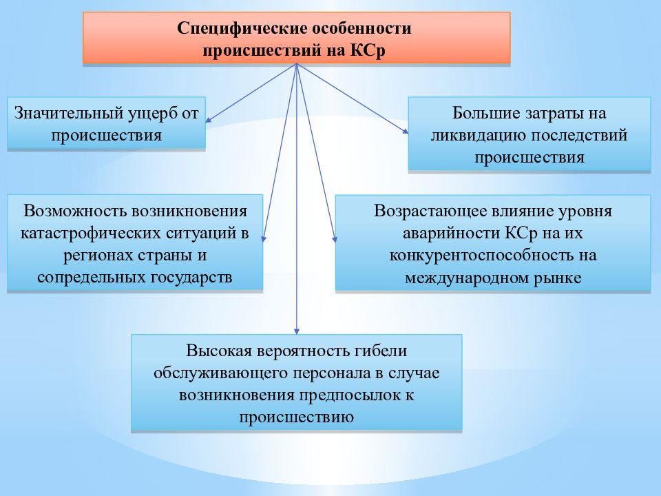 ВКА имени А.Ф. Можайского Кафедра организации эксплуатации и технического