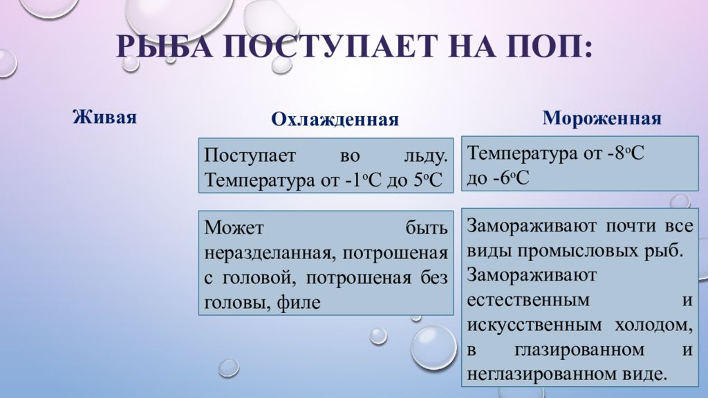 Укажите температуру. Классификация рыбы поступающей на поп. Какая рыба поступает на поп. Классификация живой рыбы. Характеристика живой охлажденной и мороженой рыбы.