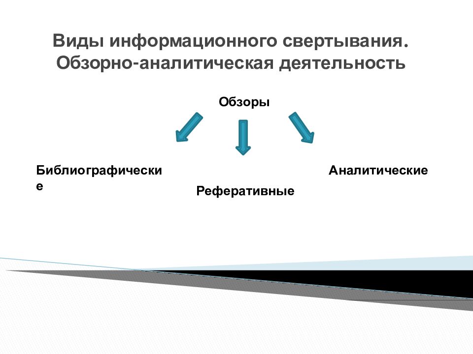 Виды информационного свертывания. Обзорно - аналитическая деятельность