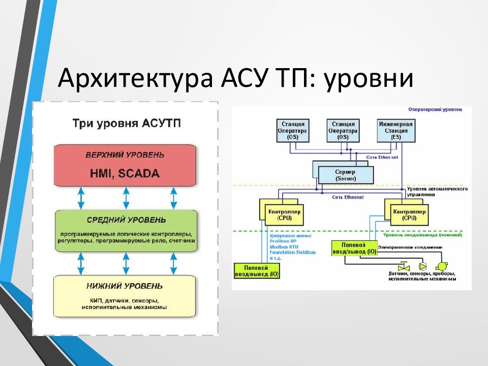 Асу тп картинки