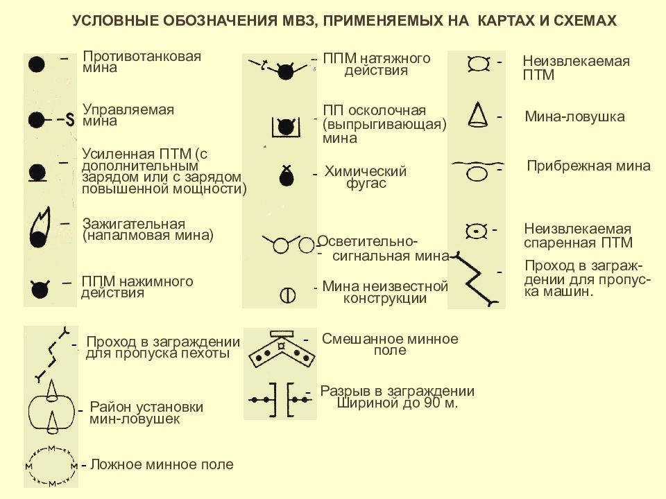 Минами карта. Противотанковое минное поле обозначение. Тактические знаки противотанковое минное поле. Минные поля условный знак. Противопехотное минное поле тактический знак.