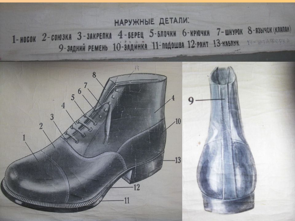 Кожевенно обувные товары презентация