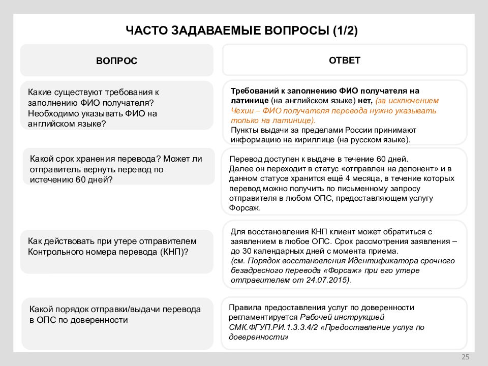 Получен ли перевод. Форсаж денежные переводы. Перевод Форсаж. Денежный перевод Форсаж почта России. Получение переводов Форсаж.