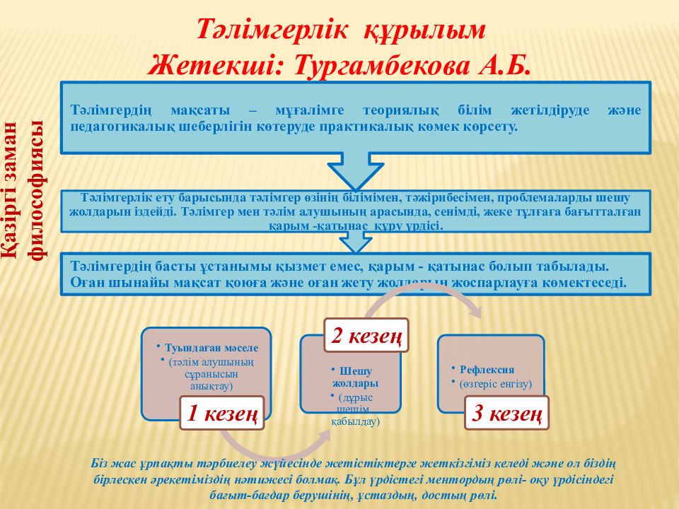 Тәлімгер жас маман. Жас маман слайд презентация. Тәлімгерлік презентация. Тәлімгермен жас маман жұмысы презентация. Таныстырылым.