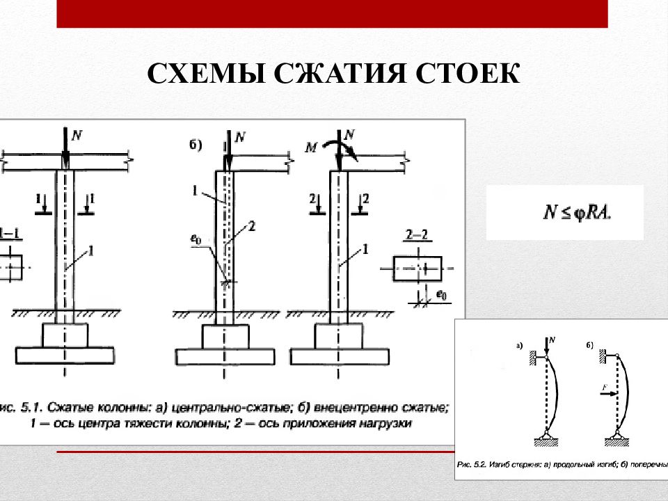 Нагружения стержня соответствующая центральному сжатию показано на рисунке