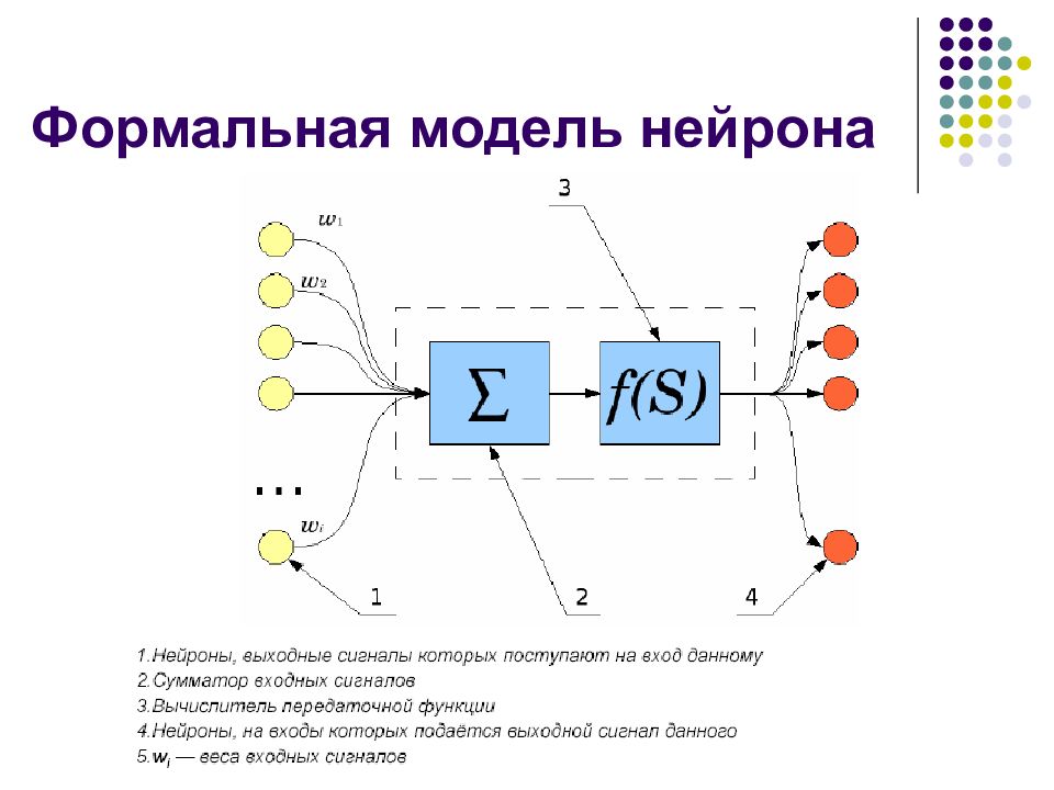 Искусственный нейрон. Искусственные нейронные сети модель нейрона. Формальная модель искусственного нейрона. Модель нейрона в нейронной сети. Математическая модель нейрона формула.