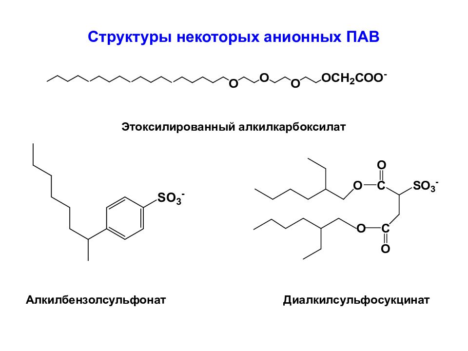 Поверхностно активные вещества презентация