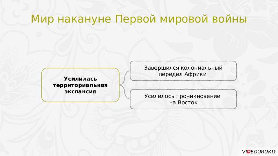 Внешняя политика россии накануне первой мировой войны презентация 9 класс