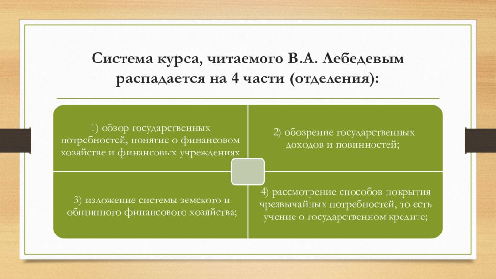 Финансовое право презентация 11 класс по праву