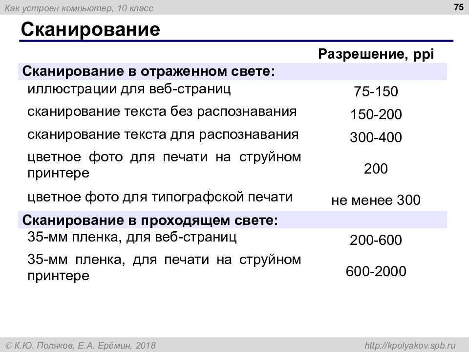 Какой вид разрешения важен при сканировании изображений разрешение оригинала