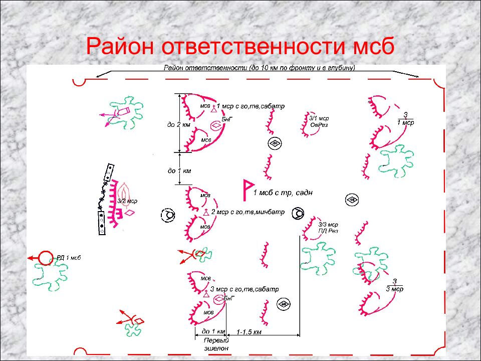 Схема обороны батальона