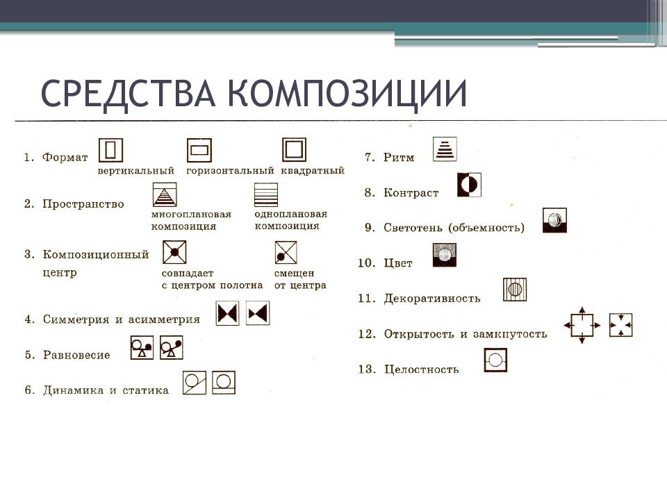 Форма и формат. Средства композиции. Средства композиции в изобразительном искусстве. Приемы и средства композиции. Основные средства композиции.