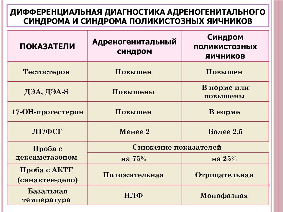 Эндокринное бесплодие презентация