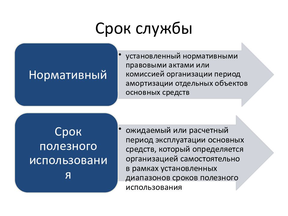 Применение периода