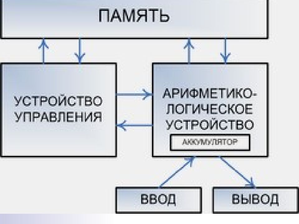 Кто впервые предложил схему компьютера