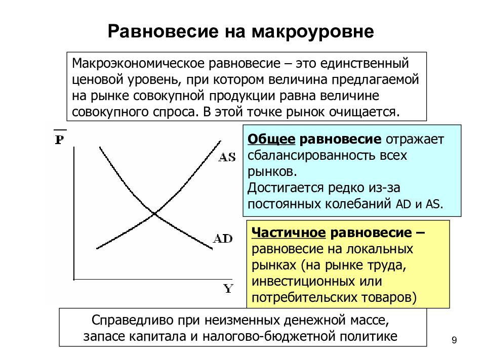 Общее равновесие рынка