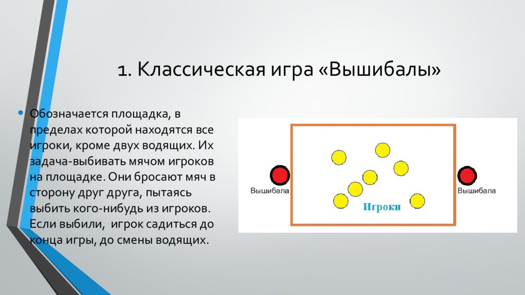 Вышибалы план конспект