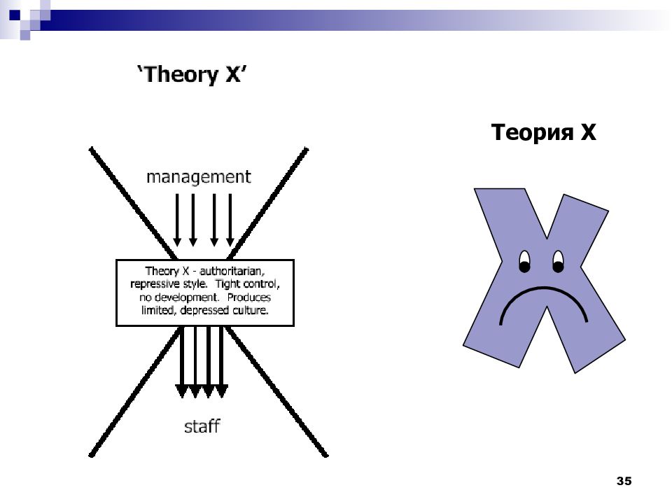 Суть теории х. Теория х и у МАКГРЕГОРА. МАКГРЕГОР Дуглас теория х и у. Теория x МАКГРЕГОРА. Теория х и теория y Дугласа МАКГРЕГОРА.