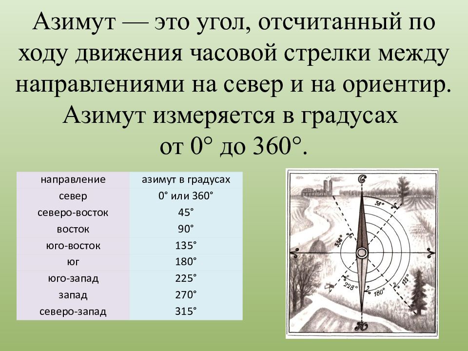 Азимут маршрута. Ориентирование на местности Азимут 5 класс география. Азимут в градусах измеряется от 0 до 360. Азимут 340 градусов.