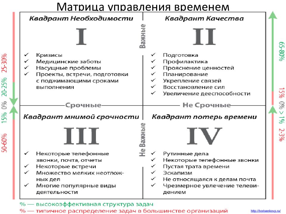 Система планирования времени презентация