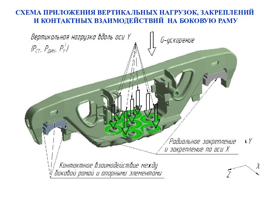 Модели боковых рам тележки. Строение тележки грузового вагона вид сбоку. Габариты боковой рамы грузового вагона. Параметры боковой рамы грузового вагона. Маркировка боковой рамы тележки грузового вагона.