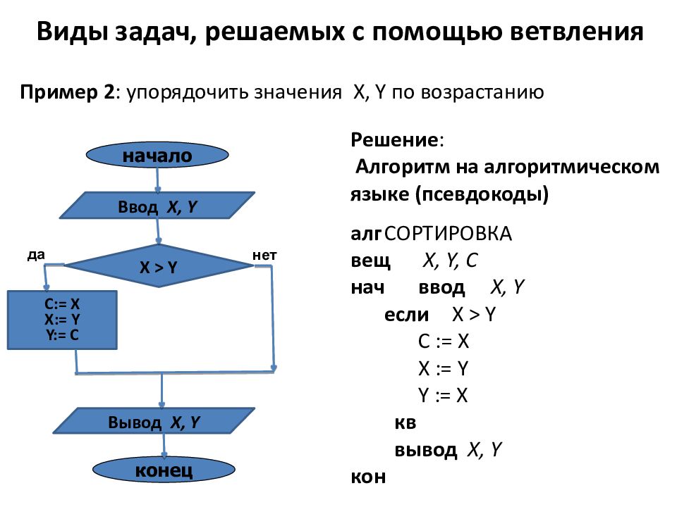 Выберите верный алгоритм