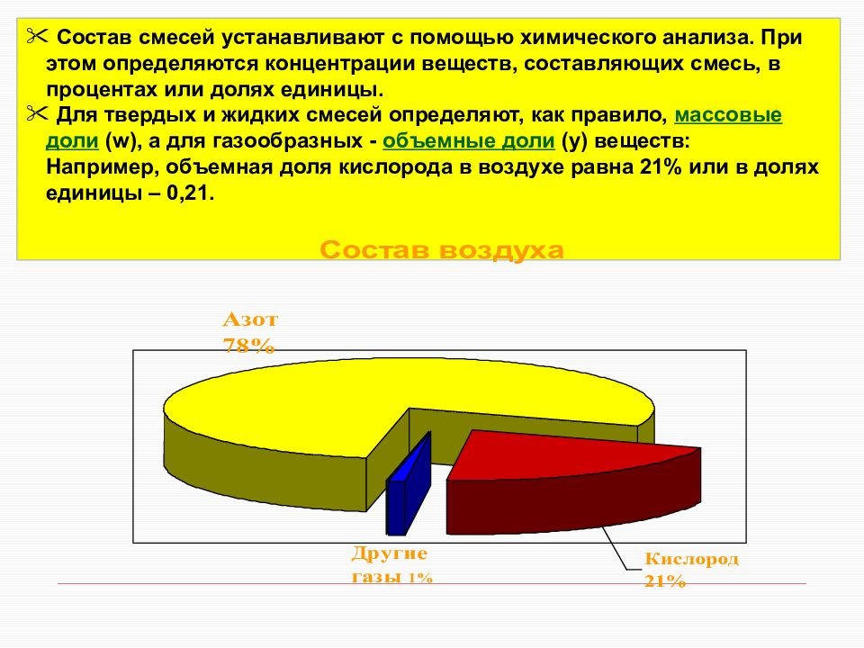 Состав установки. Состав смеси устанавливают с помощью химического анализа. Как устанавливают состав смеси. Состав смеси определяется. Химический анализ состава смесей это.