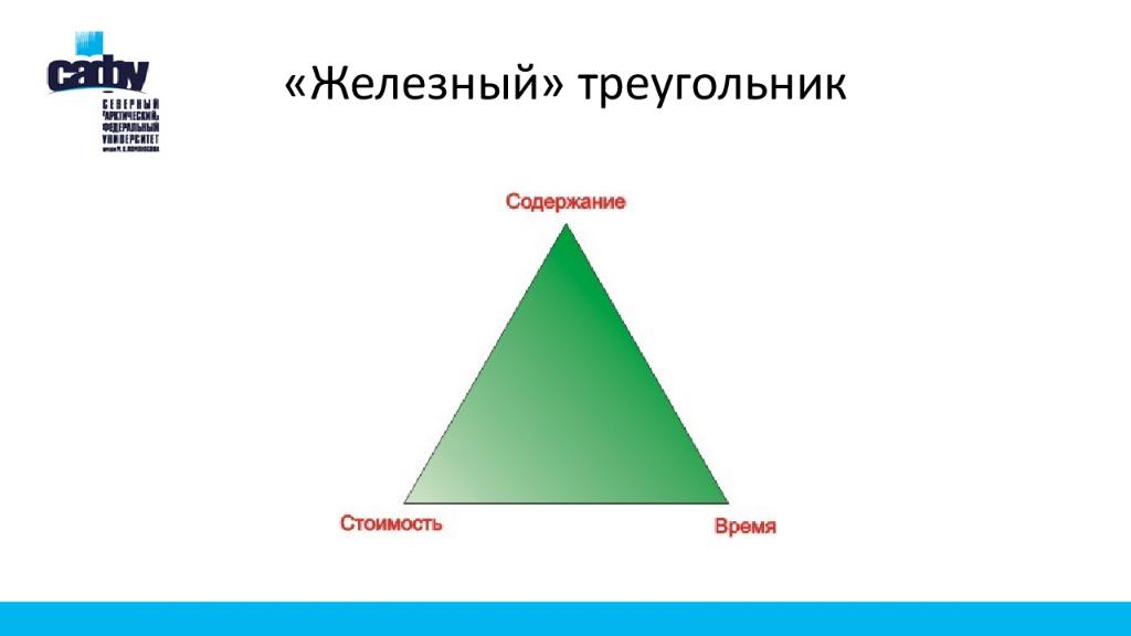 Железный треугольник управление проектами