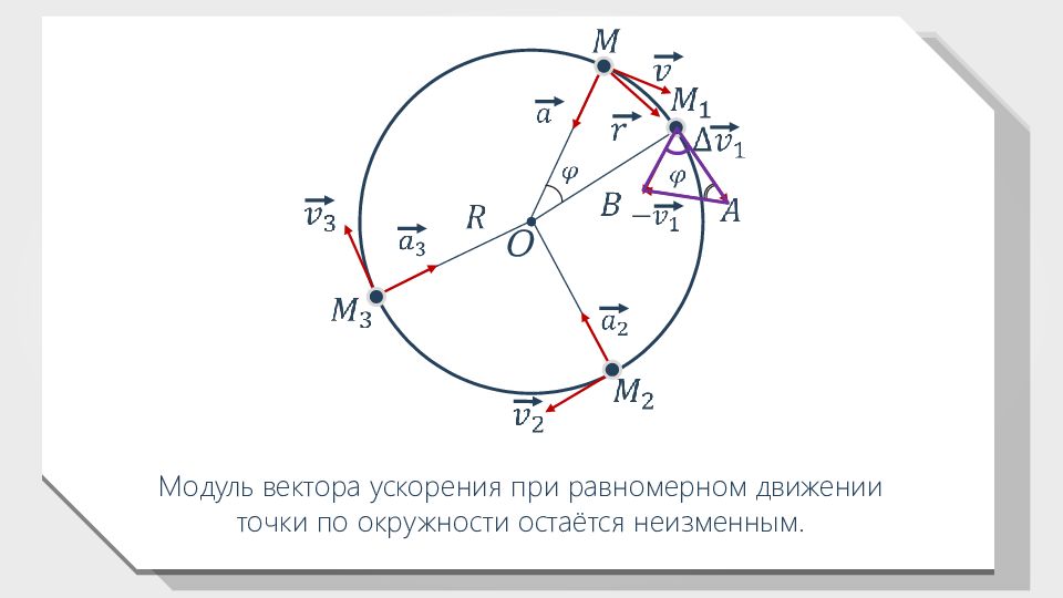 Частица движется равномерно по окружности. Вектор ускорения по окружности. Движение точки в пространстве. Движение точки в пространстве презентация.