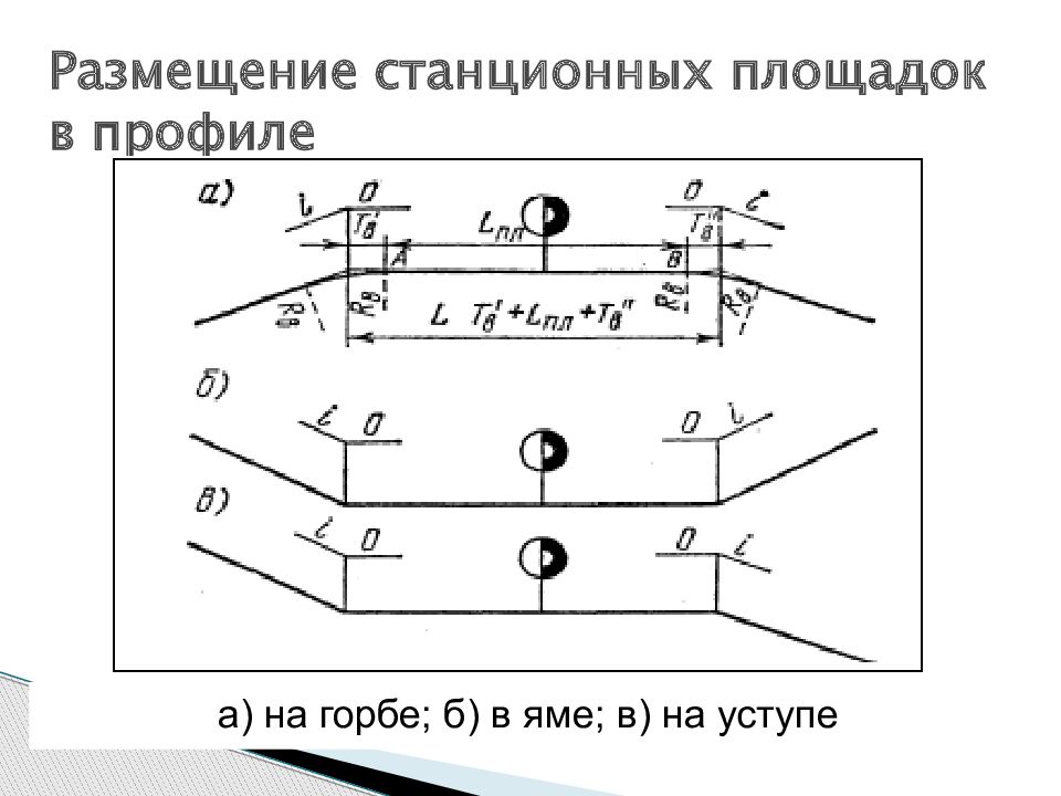 Расположение станционных путей в плане и профиле