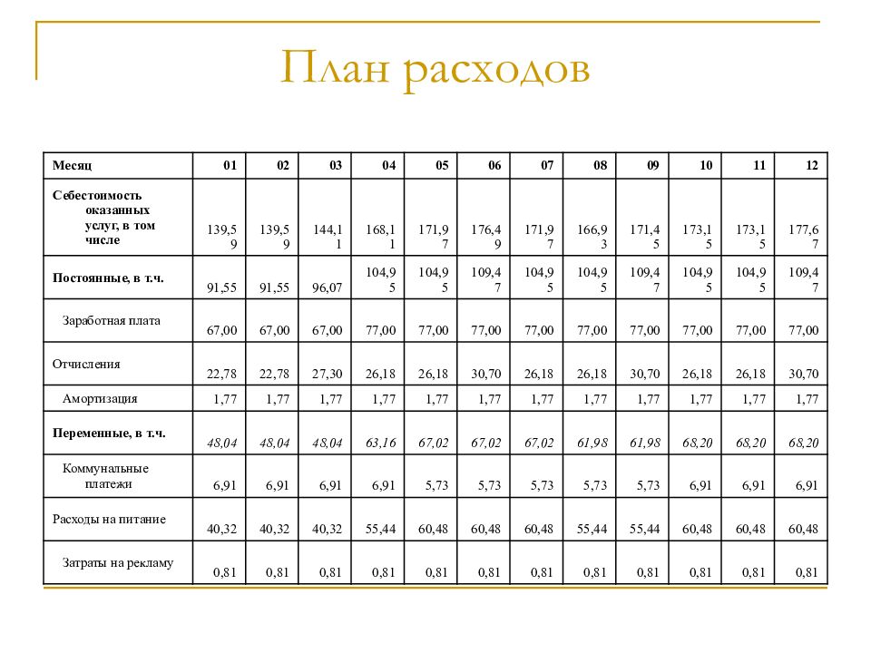 Бизнес план для частного детского сада