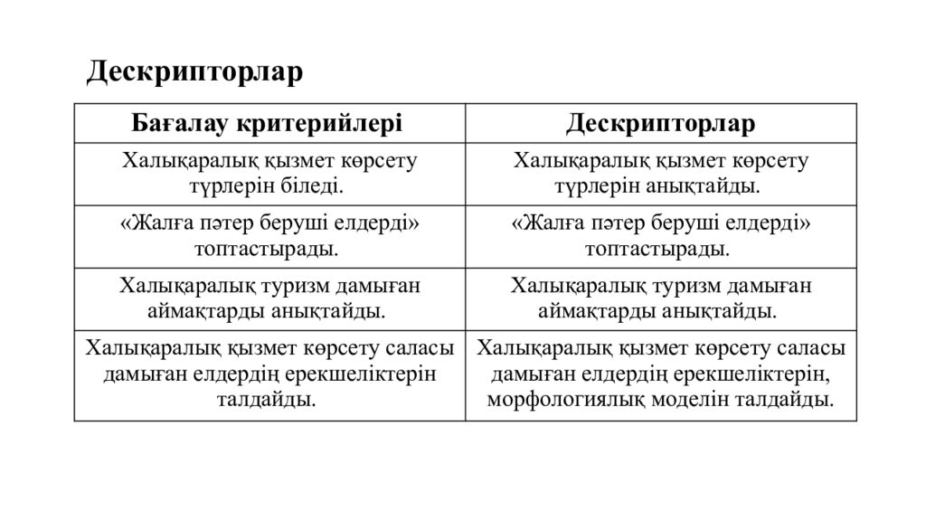 Миға шабуыл» - Халықаралық қызмет көрсетуді қалай түсінесіз? - Қай елдер