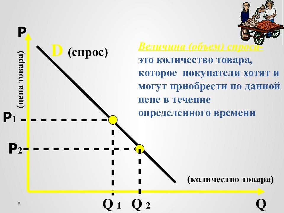 Спрос р q d