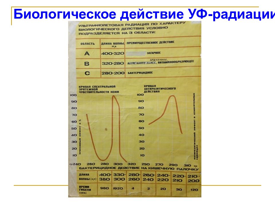 Определение биодозы ультрафиолетового облучения. Глубина проникновения инфракрасного излучения. Инфракрасное излучение глубина проникновения в ткани. Гигиеническое значение инфракрасной радиации. Ультрафиолетовая радиация гигиеническая оценка.