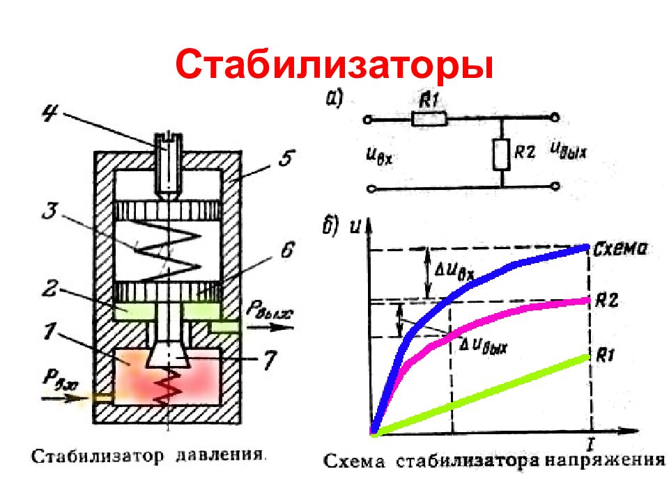 Структурная схема стабилизатора