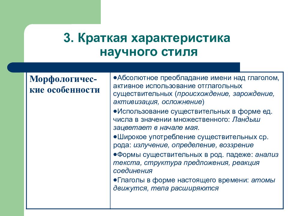 Функциональные стили русского языка презентация