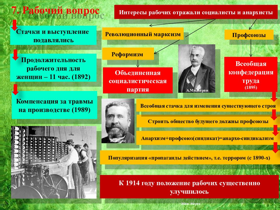 Франция вторая империя и третья республика конспект урока 9 класс презентация